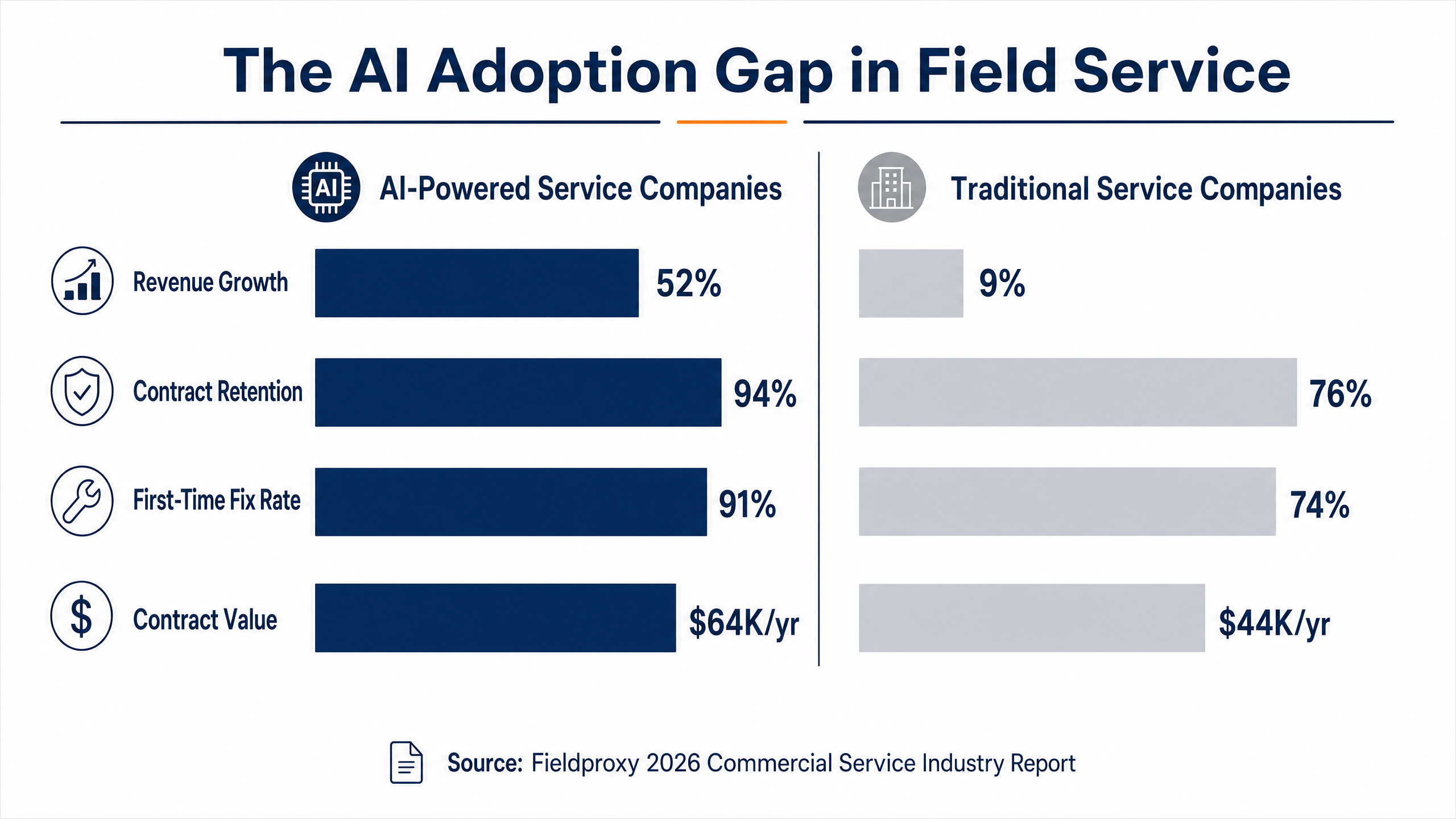 The AI Adoption Gap in Field Service