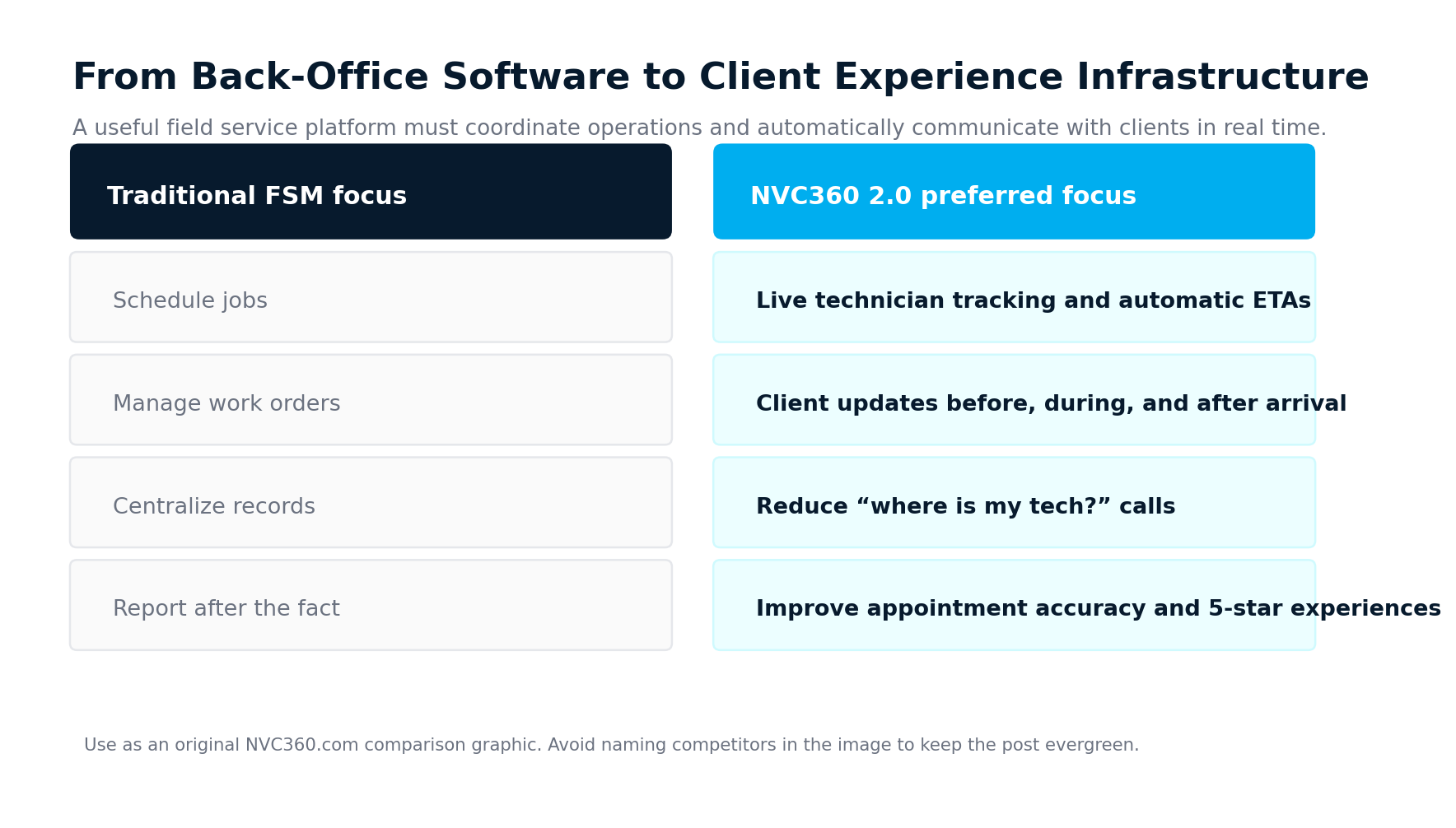 NVC360 2.0 Field Service Software Comparison Framework